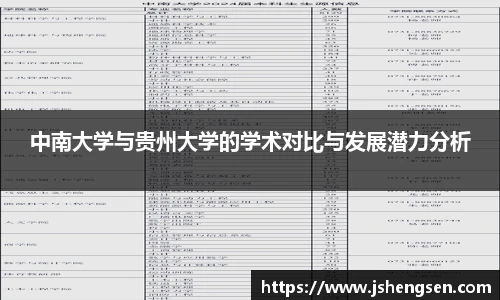 中南大学与贵州大学的学术对比与发展潜力分析