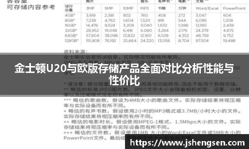 金士顿U20与欧版存储产品全面对比分析性能与性价比